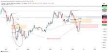  Ethereum price gained 90% the last time this indicator turned bullish 