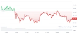 Crypto mining stocks plunge as Fed warns of ‘difficult tradeoffs’ 