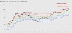  5 signs that suggest Bitcoin price has 'room for further expansion' 
