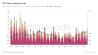  BTC price eyes $112K as risk assets 'ignore bad news' on unemployment 