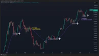  Bitcoin all-time high cues come as US-China deal sends DXY to 1-month high 