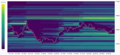 Bitcoin open interest hits record high as bulls stampede toward new BTC price highs
