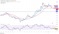  Bitcoin price cools going into Fed rate hike week, HYPE, AAVE, RNDR, FET still look bullish 