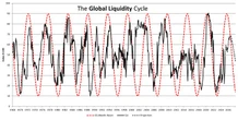  Bitcoin price rallies as global liquidity growth accelerates — Analysts 