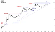  Bitcoin bulls grill sellers as Japan debt woes send gold past $3.3K 