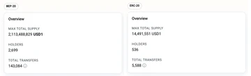  Binance's BNB Chain rebounds amid institutional, DeFi adoption 
