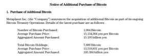 Metaplanet scoops 1,004 Bitcoin in 2nd-biggest buy ever 