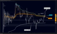  XRP price path to $3.40 remains intact — Here is why 