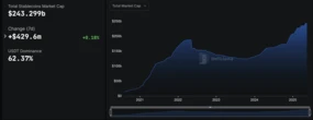 Tokenization makes investing more accessible — Robinhood exec