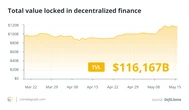  Bitcoin breaks out while Coinbase breaks down: Finance Redefined 