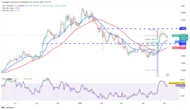  Price predictions 5/5: SPX, DXY, BTC, ETH, XRP, BNB, SOL, DOGE, ADA, SUI 