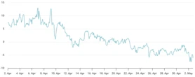  Stars align for Bitcoin rally to $100K, but futures traders exercise caution — Here’s why 
