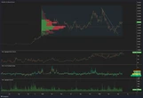  Solana chart hints at 180% rally to $300 if key technical trend holds 