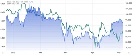  Bitcoin sell-off to $93.5K is a brief hiccup — Data still supports new BTC highs in 2025 