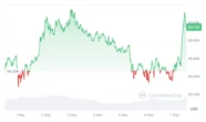  Bitcoin must hold above $95K or face short-term rejection: Bitfinex 