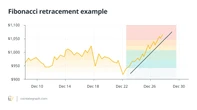  How to read Bitcoin candlestick charts (no experience needed) 