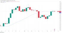  Bitcoin risks sub-$92K retest as BTC price fails to match 4% gold gains 