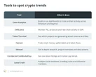  Trendspotting in crypto: How to discover winning projects before the crowd 