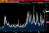  BlackRock’s Bitcoin ETF notches 2-week high inflow as BTC nears $112K 