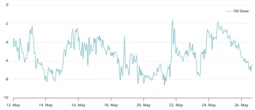 Bitcoin stalls at $110K but institutional investors continue gobbling up BTC 