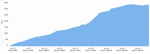  51% attack on Ethereum more difficult than on Bitcoin — Justin Drake 