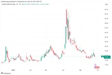  Bitcoin sags below $108K as rate-cut bets evaporate before Fed minutes 