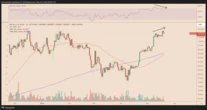  Bitcoin is signaling a golden cross — What does it mean for BTC price? 