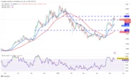  Price predictions 5/12: SPX, DXY, BTC, ETH, XRP, BNB, SOL, DOGE, ADA, SUI 