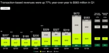  Robinhood beats Q1 estimates despite revenue, crypto trading dip 