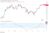  Bitcoin bull market 'almost over?' Traders split over BTC price at $105K 
