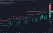  Bitcoin bulls start Memorial Day blitz on $110K — Will spot follow when US markets open? 