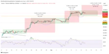  Bitcoin bulls aim for new all-time highs by next week as capital inflows soar 