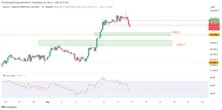  Bitcoin profit taking at $106K the first stop before new all-time BTC price highs 
