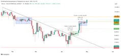  Bitcoin trader says BTC’s cycle top in $125K to $150K range if certain conditions are met 