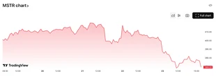  Strategy bags 4,020 Bitcoin as price hits record above $110K 