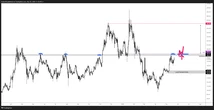  Solana price fractal targets rally to $260, but one thing must happen first — Analysts 