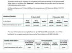  Tether posts $1B in Q1 operating profit, $5.6 billion excess in reserves 