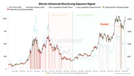  Bitcoin ignores Moody’s US debt downgrade, rallies back to $105K after profit-taking sell-off 