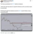 Ethereum price chart targets $4K as transaction fees hit 3-month high