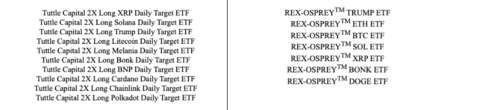  XRP ETF: Here are the funds awaiting SEC approval so far 