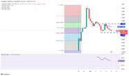  Price analysis 3/17: SPX, DXY, BTC, ETH, XRP, BNB, SOL, DOGE, ADA, PI 