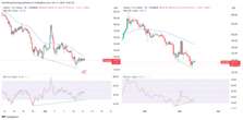  Solana price bottom below $100? Death cross hints at 30% drop 