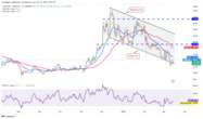  Price analysis 3/14: BTC, ETH, XRP, BNB, SOL, ADA, DOGE, PI, LEO, LINK 