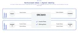  DTCC to promote ERC3643 token standard 