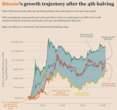  ‘Bitcoin bull cycle is over,' CryptoQuant CEO warns, citing onchain metrics 