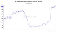  RSI breaks 4-month downtrend: 5 Things to know in Bitcoin this week 