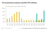  Is altseason dead? Bitcoin ETFs rewrite crypto investment playbook 