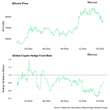  Bitcoin 'bullish cross' with 50%-plus average returns flashes again 