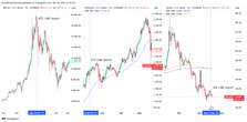  Solana CME futures volumes reach $12.1M: Was the launch a dud, or is more to come? 