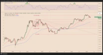  Bitcoin $100K target ‘back on table’ after Trump tariff pause supercharges market sentiment 